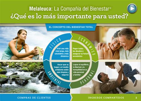 Lanzamiento de Melaleuca en México - Salud y Bienestar Familiar