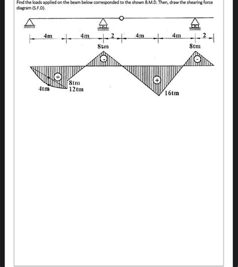 Solved Draw internal forces diagrams (N.F.D.S.F.D, and | Chegg.com