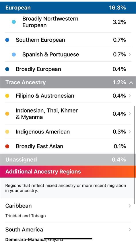 Do I have melungeon ancestry? : r/23andme