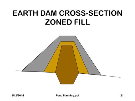 PPT - PURPOSE OF SURFACE WATER STORAGE PowerPoint Presentation - ID:293742