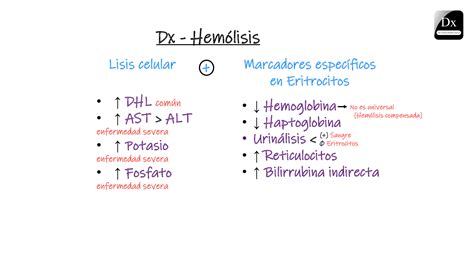 Hemólisis- Diagnóstico – The Clinical Problem Solvers