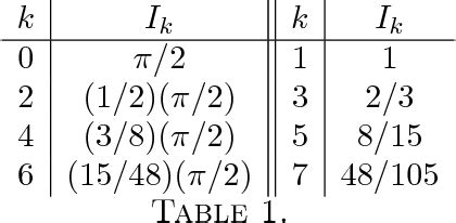 Å! 25+ Grunner til Integral Table Pdf? Basic forms z xndx = 1 n+ 1 xn+1 (1) z 1 x dx= lnjxj (2 ...