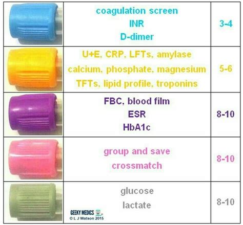 Pin by 👑Shayma👑 on Medical laboratory | Phlebotomy study, Medical lab ...