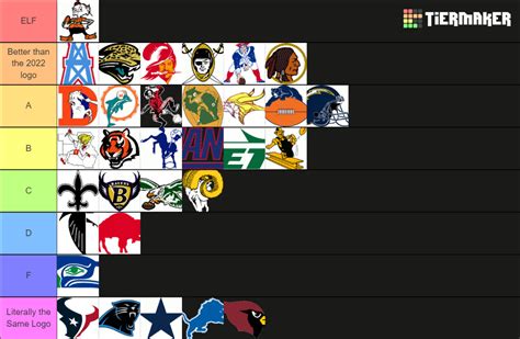 NFL Logos (Historical) Tier List (Community Rankings) - TierMaker