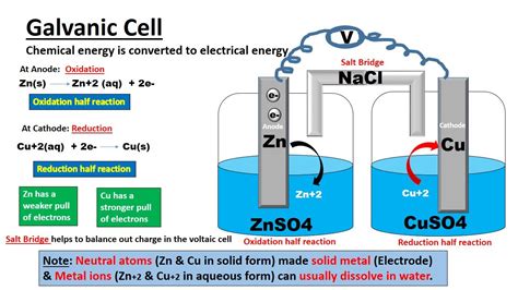 Galvanic cell or Voltaic cell :Definition ,Construction and Working | Galvanic Cell Animation ...