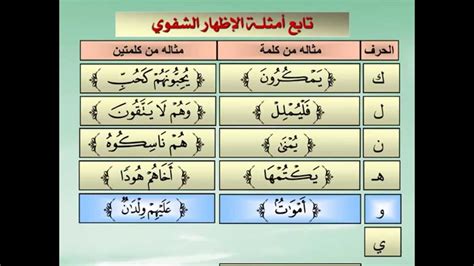 حروف الاخفاء الحقيقي / من أحكام النُّون الساكنة والتنوين : ( الإخفاء الحقيقي ) - Youtube