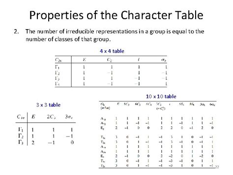 Part 2 5 Character Tables 1 Review Character