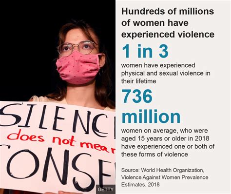 Violence against women + general safety tips | Placer County, CA