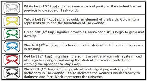 taekwondo belts meaning - Google Search | TaeKwon Do | Pinterest | Taekwondo, Taekwondo belts ...