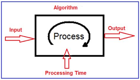 Big-O Notation in Data Structure - Dot Net Tutorials