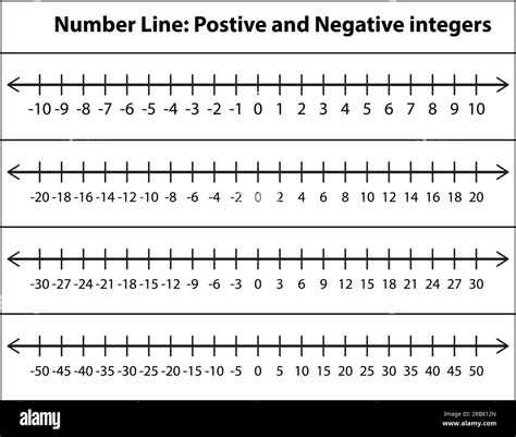 Negative And Positive Line Diff