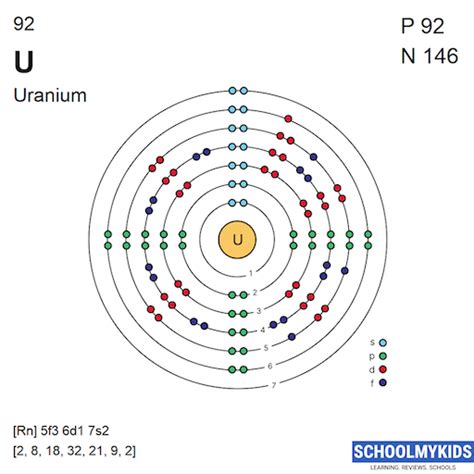 Uranium Electron Configuration