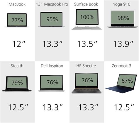 2016 Laptop Comparison Guide