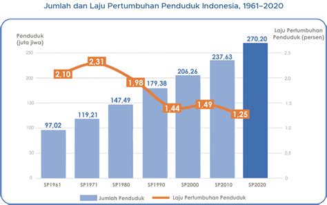 Demografi Banten The Colour Of Indonesia - Riset