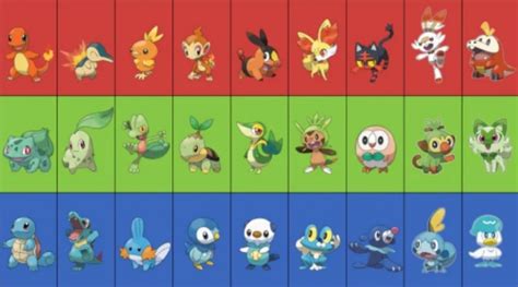 Pokemon Starter Evolutions Gen 1-9 (w/ Megas/Regionals/Gmax) Tier List (Community Rankings ...