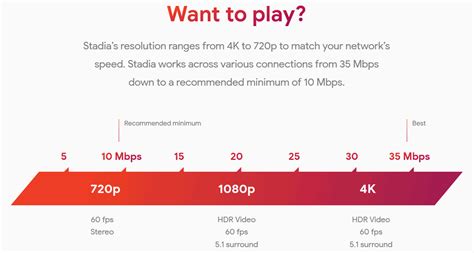 Google Set Final Broadband Requirements and UK Price for Stadia ...