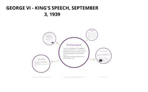 GEORGE VI - KING'S SPEECH, SEPTEMBER 3, 1939 by antonia neel on Prezi