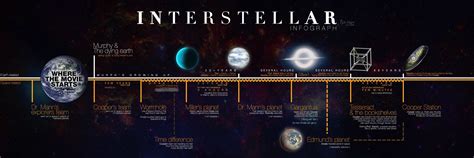 Pin by Mark Hofeling on GALACTIC | Interstellar, Infographic ...