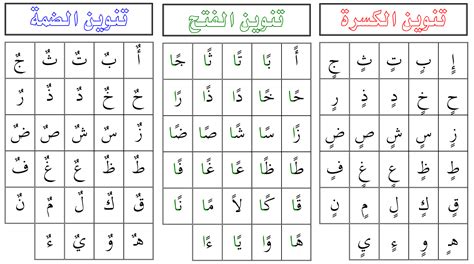 Tanwin : Affiche des 3 harakat Language Usage, Arabic Language, Writing Practice, Reading ...