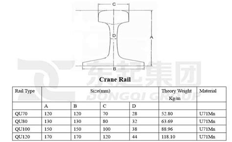 Crane Rail - Excellent crane supplier from China