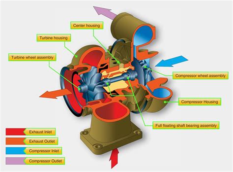 Engine Supercharger Diagram