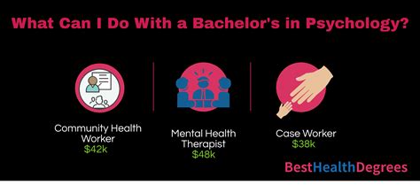 Bachelor's in Psychology Salary - The Best Health Degrees