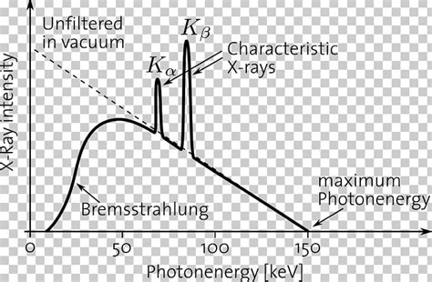 Characteristic X-ray Bremsstrahlung Spectrum X-ray Spectroscopy PNG, Clipart, Absorption, Angle ...