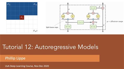 Tutorial 12: Autoregressive Image Modeling (Part 2) - YouTube