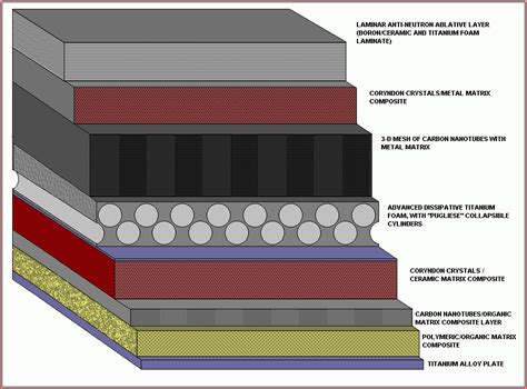 What Is Depleted Uranium Armor / BBC News | Sci/Tech | UN probes Balkan depleted uranium ...