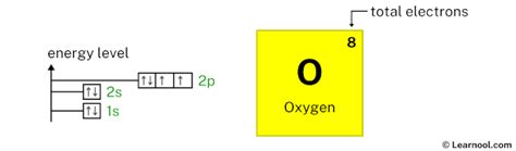 Oxygen orbital diagram - Learnool