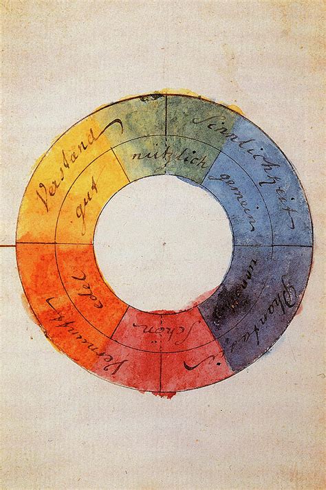 Goethe's Colour Wheel, 1810 Painting by Johann Wolfgang von Goethe - Pixels