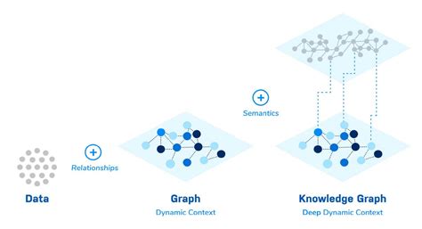 From Graph to Knowledge Graph: How a Graph Becomes a Knowledge Graph