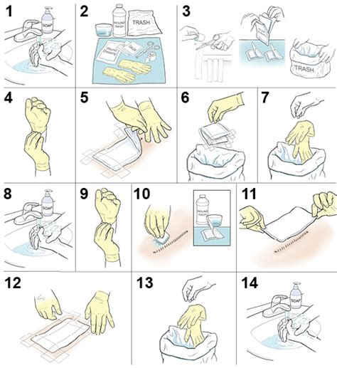 Step-by-Step: Changing a Surgical Wound Dressing | Saint Luke's Health System