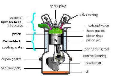 Car Engine Parts