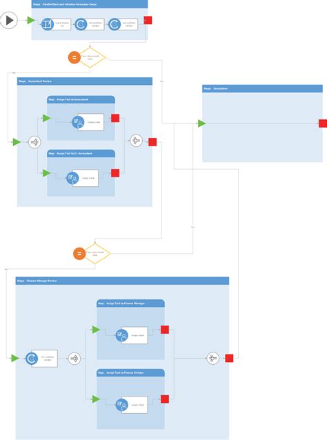 Intuitive SharePoint: SharePoint 2013 Designer Workflow - Expense ...