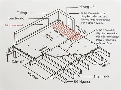 Cách thi công tấm cemboard thái lan,tấm smartboard, tấm cemboard Việt Nam, ván bê tông nhẹ