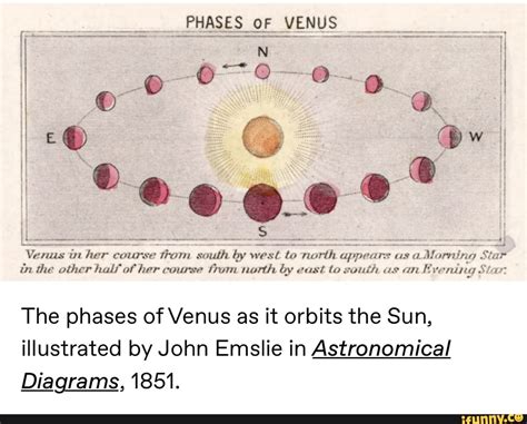 PHASES PHASES oF VENUS : 4 Venus in her course trom south by west to ...