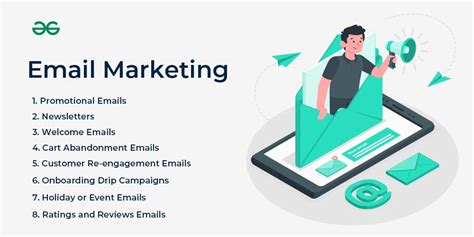 Email Marketing: Meaning, Types, Process, Benefits and Drawbacks ...