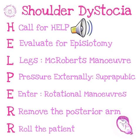 Shoulder Dystocia | Nursing school notes, Midwifery, Future nurse