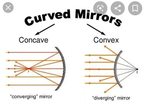 A Concave mirror is a converging mirror can it behave as diverging ...