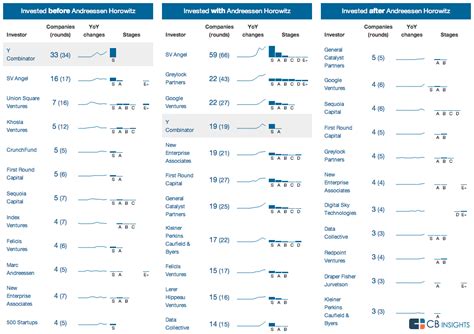 Introducing Enhanced Tables: Simple, Powerful Data Visualization When ...