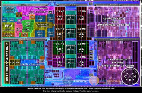 Meteor Lake Die Shot and Architecture Analysis – Why Is Intel 4 Only A 40% Area Reduction Versus ...