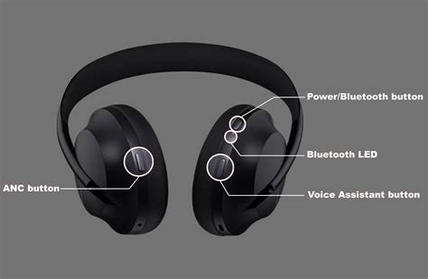 How To Turn Off Bose 700 Headphones? (Bose 700 Headphone Controls Explained) - AudioGrounds