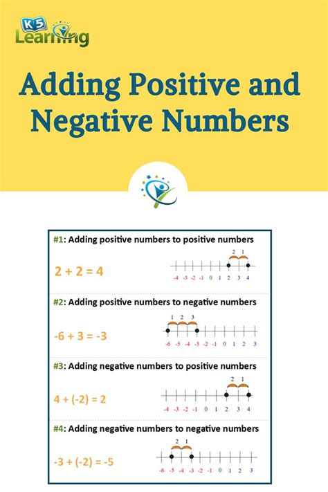 Adding and Subtracting Positive and Negative Numbers