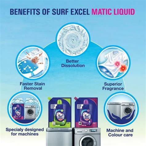 Surf Excel Matic Front Load Liquid Detergent 2 L - JioMart