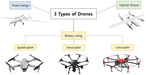 Drones | Free Full-Text | An Overview of Drone Applications in the ...