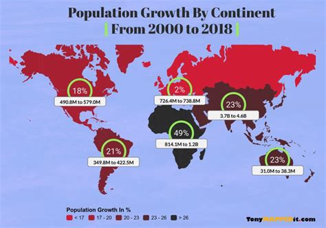 Population Growth By Continent From 2000 to 2018 - Tony Mapped It