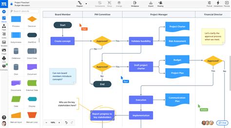 Flowchart Diagram Online Tool Free - Learn Diagram