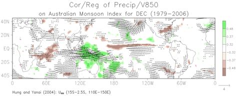 Climate Prediction Center - Australian Monsoon Index