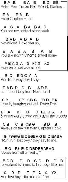 Easy Piano Chords Lost Boy ~ Piano Lesson Online